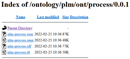 Figure 1: Folder containing version 0.0.1 of the PLM process ontology